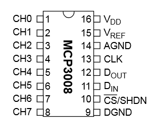 MCP3008